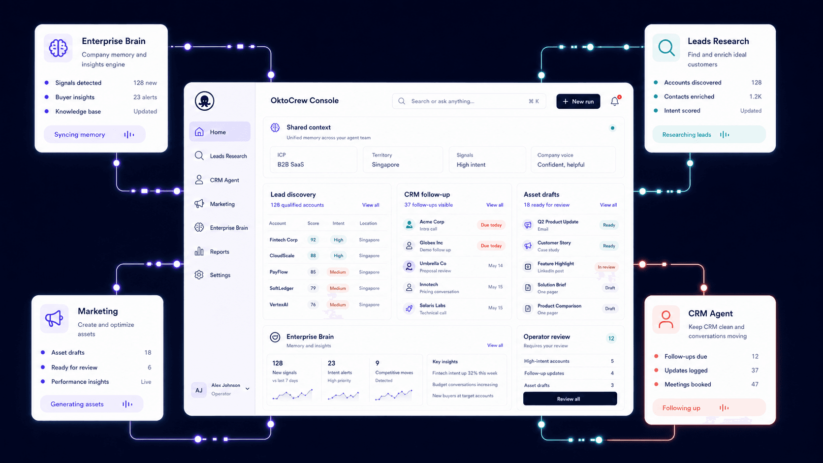 OktoCrew console connecting Enterprise Brain, lead research, CRM, and marketing agents